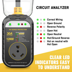 GEARGO indicator panel showing circuit analyzer results before plugging in.
