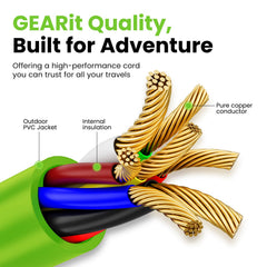 GEARit finger lugs aid easy removal during checks