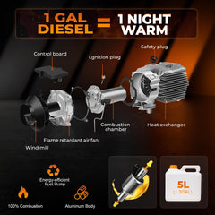 GEARLASSO exterior vent exhaust image highlights safe venting for overnight operation