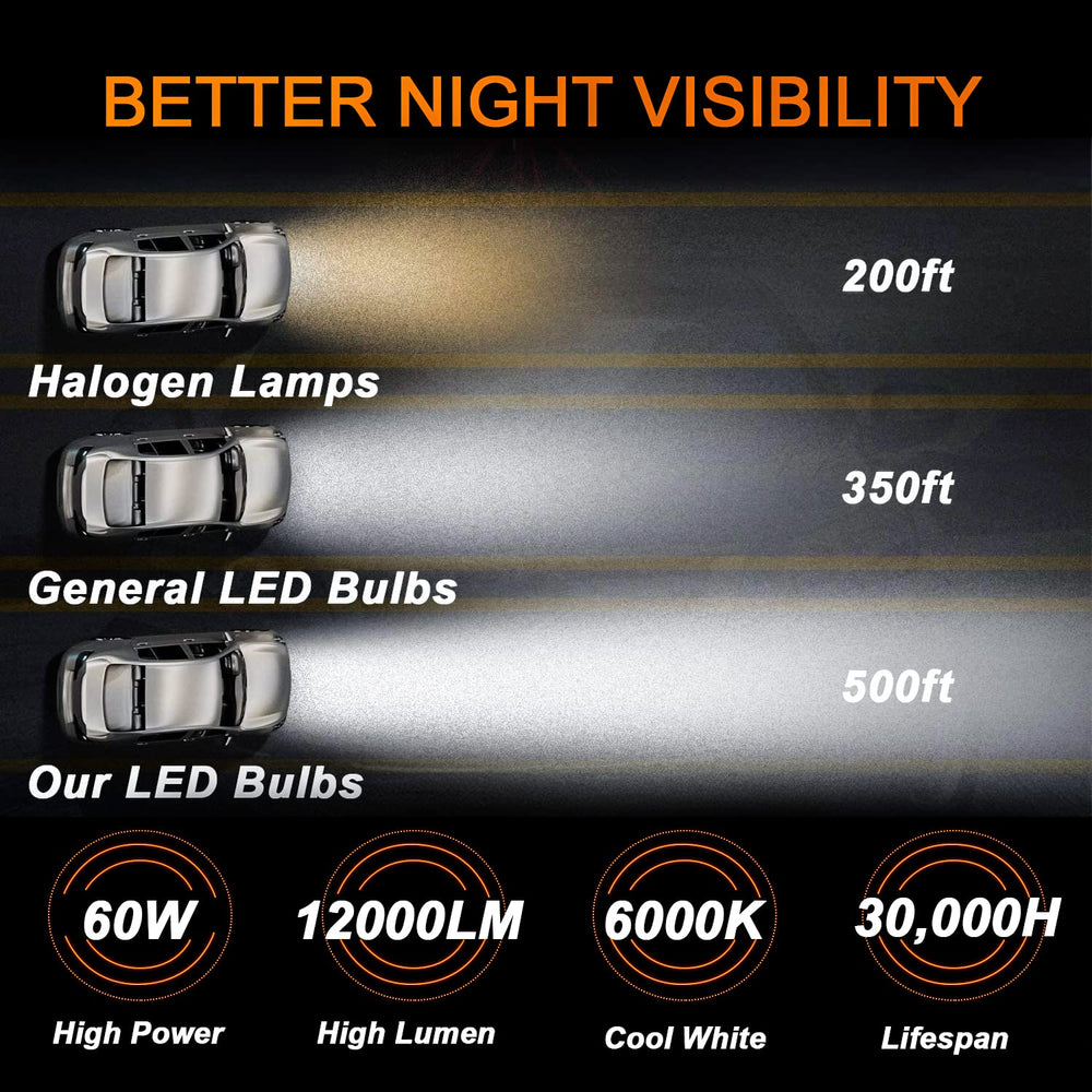Generic brighter output up to 500% supports better nighttime visibility.