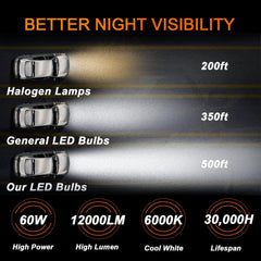 Generic brighter output up to 500% supports better nighttime visibility.