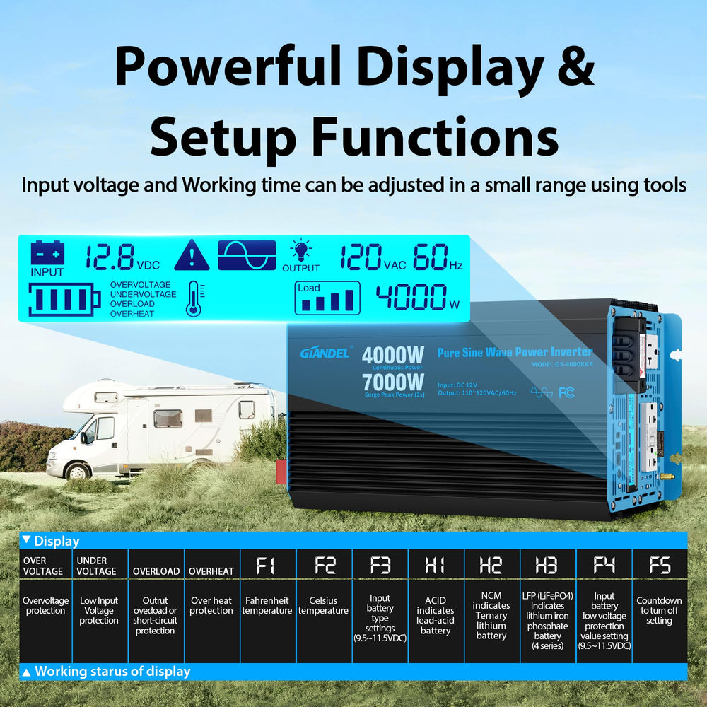 Giandel 4000W inverter outputs with UL GFCI outlets for safer on site power