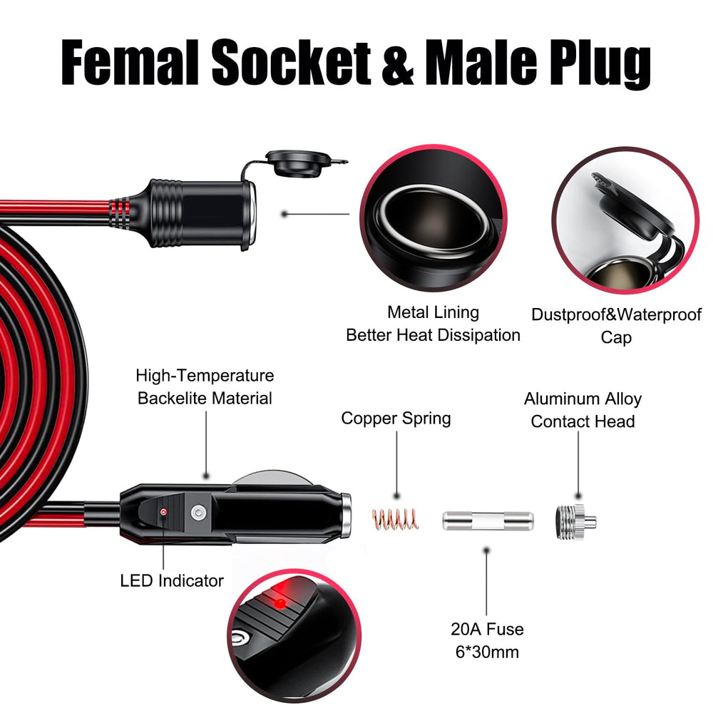 Gibbab water and dust cap protects the socket when not in use