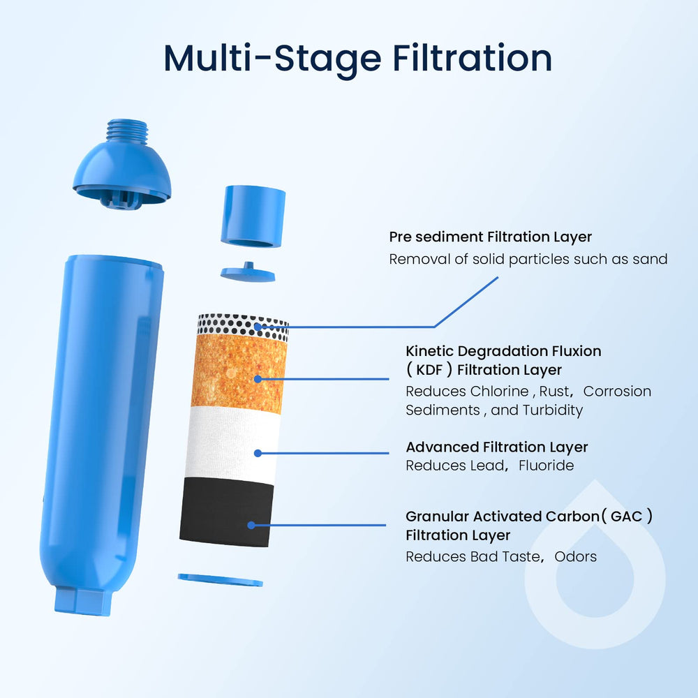GLACIER FRESH filter media: GAC and KDF to reduce tastes and odors.