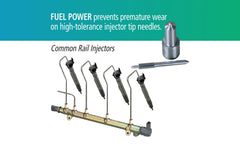 Global Parts Distributors 24 FPPF diesel-tank addition illustrating simple maintenance ritual