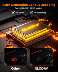GloDrv H11 LED bulbs pack of 2 for a quick fog light upgrade