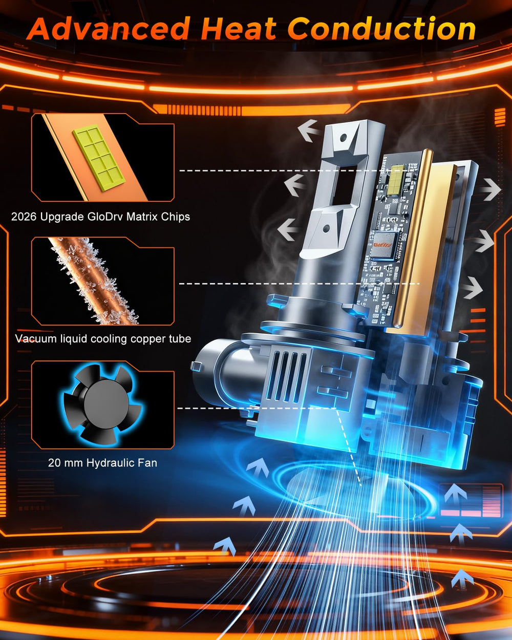 GloDrv advanced cooling system extends lifespan and maintains brightness