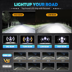 GLWZSY 5x7 LED headlight Jeep compatibility across multiple 5x7 models.