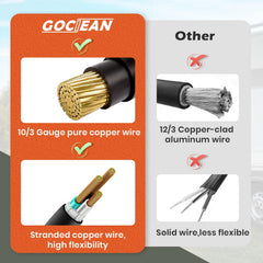 Gociean compact adapter cord lying flat along a trailer for easy storage