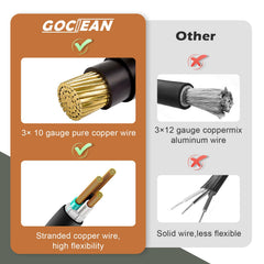 Gociean weatherproof STW jacket protecting the cord outdoors