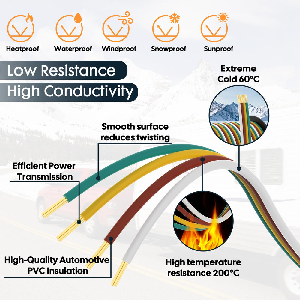 GOFOWRK sae-j1128 insulated wire for durable conductors