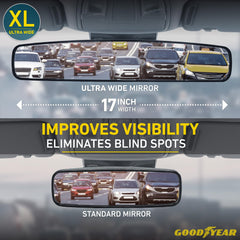 Goodyear anti-glare coating reduces night reflections for crisper views