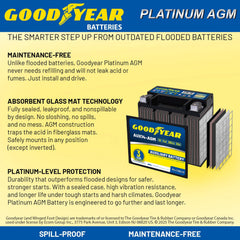 Goodyear AUX14-AGM side label view with clear specs for quick maintenance checks