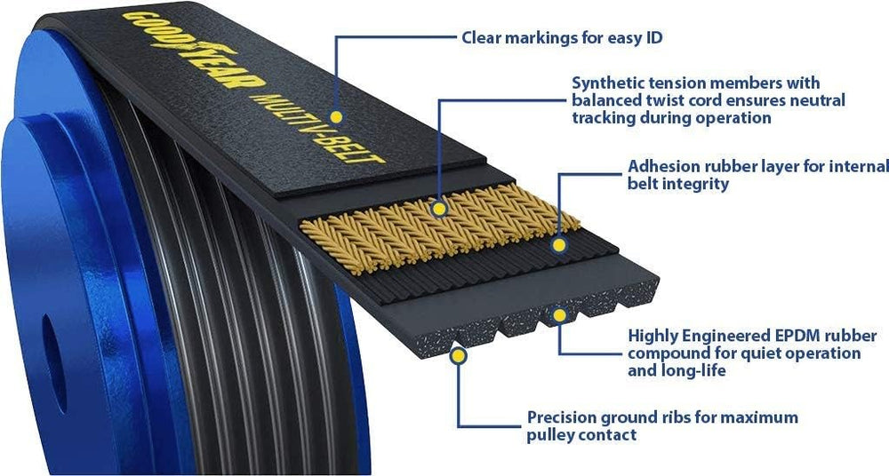 Goodyear balanced twist polyester cord for minimized stretch and steady performance.