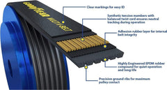 Goodyear balanced twist polyester cord for minimized stretch and steady performance.