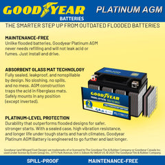 Goodyear GYTX7A top label shows clear polarity for safe wiring.