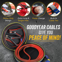 Goodyear weather-resistant insulation protects cables in extreme conditions for sure starts.