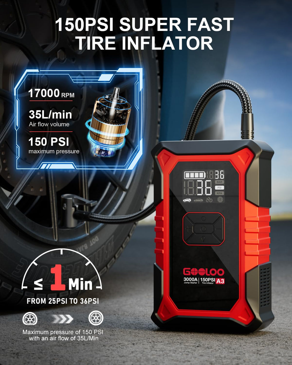 GOOLOO A3 BOOST button in action supports starting a weak battery