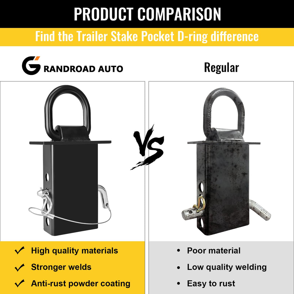 Grandroad Auto D-ring capacity 18,000 lbs demonstrates strength for heavy trailer tasks