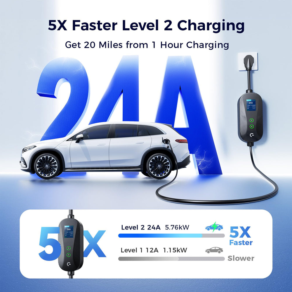 Grasside EV charger LCD display with real-time readings for charging status