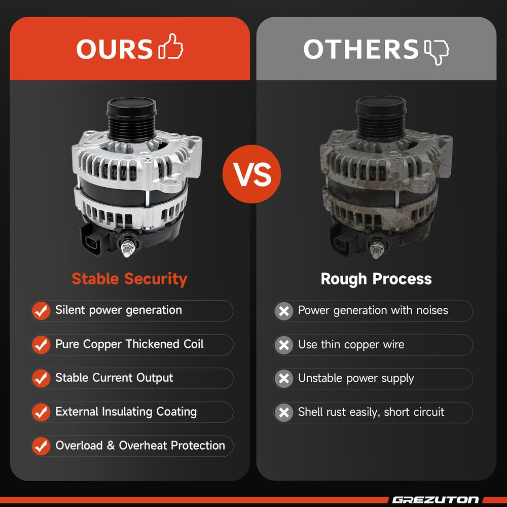 Grezuton 150A alternator in vehicle context for charging on the go