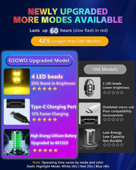 GSOWO four bright LEDs extend warning visibility at night.