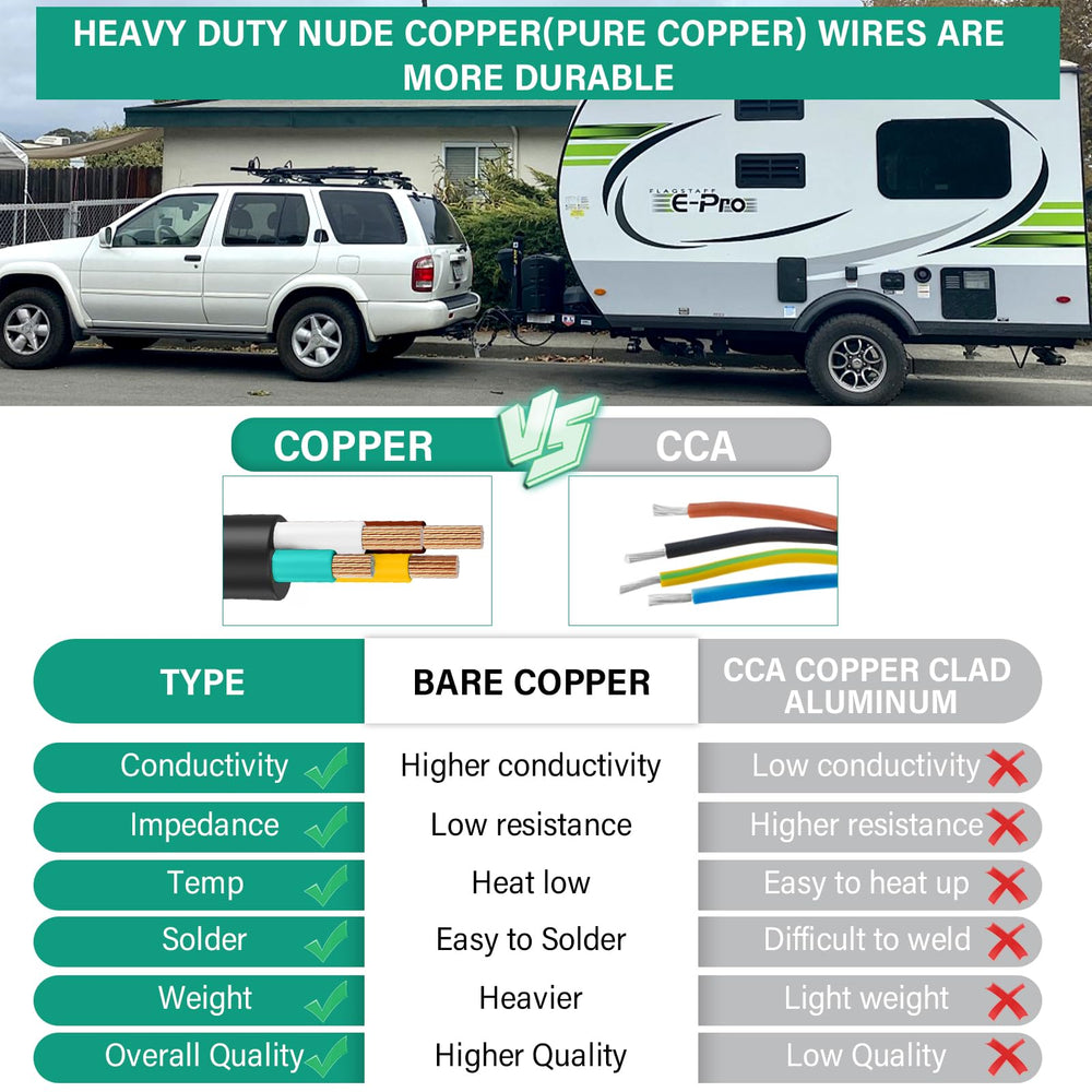 Gubrdfrsod 14 AWG four-conductor trailer wiring color coding benefits