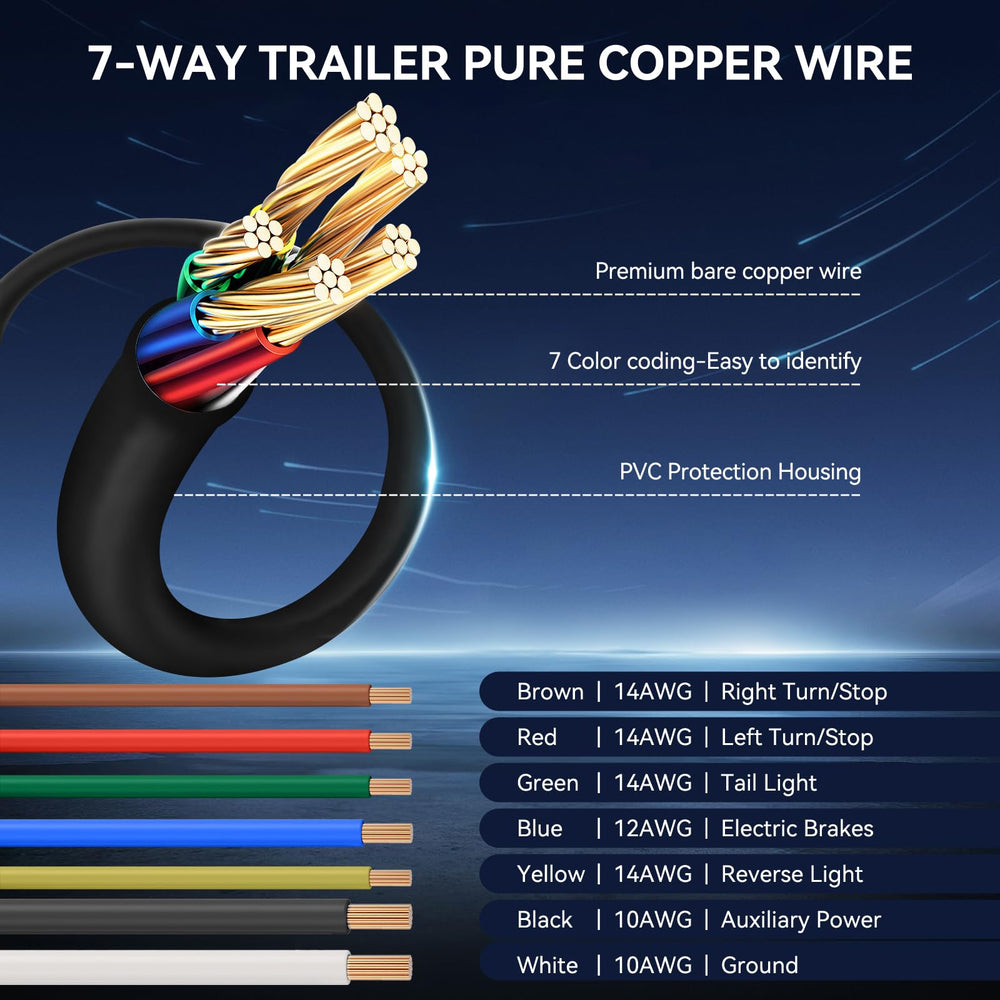 Gubrdfrsod pure copper wiring harness highlighting conductivity for reliable power