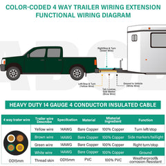 Gubrdfrsod round 25 ft trailer wiring cord for versatile setups