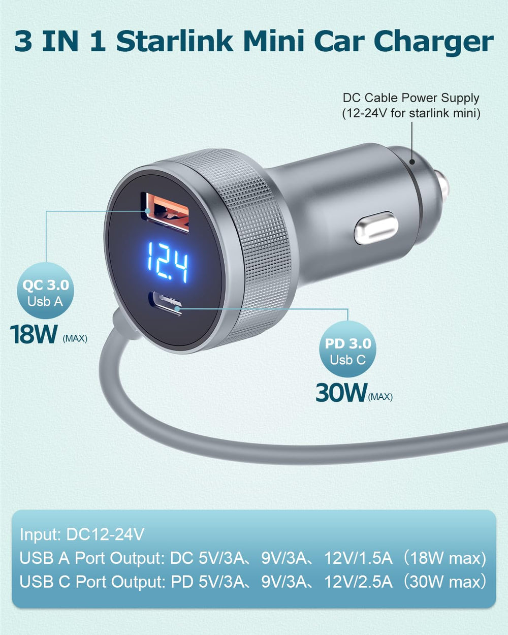 Gunovy Starlink Mini car charger 12-24V powers Starlink Mini and devices on the go
