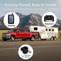 GUTA GT80 6 alarm modes alerting pressure, temperature, and leaks