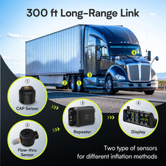 GUTA signal booster ensuring stable readings across long configurations