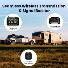 GUTA installation guide videos help with sensor setup and mounting.