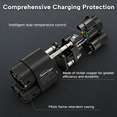 GUWIEYG CCS1 to CCS2 adapter built with flame-retardant materials for safety.