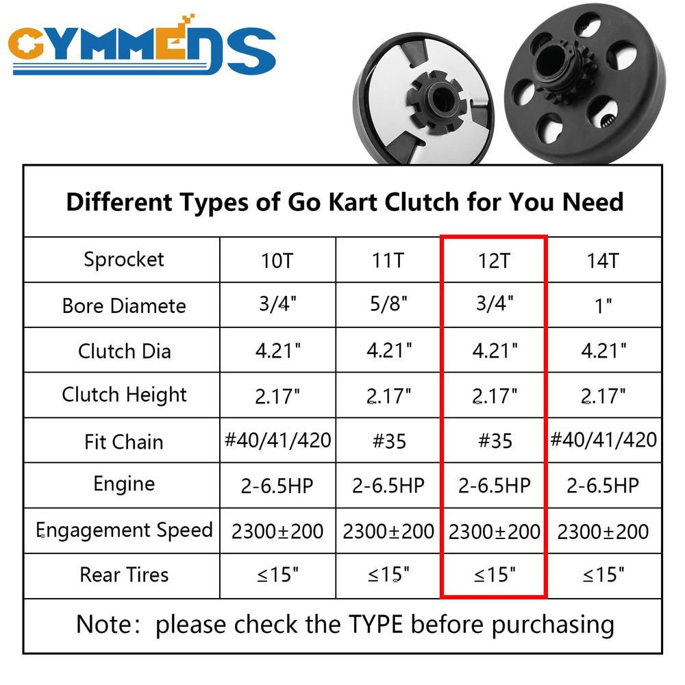 GYMMEDS clutch designed for 3/4 inch shafts and 3/16 inch keyways