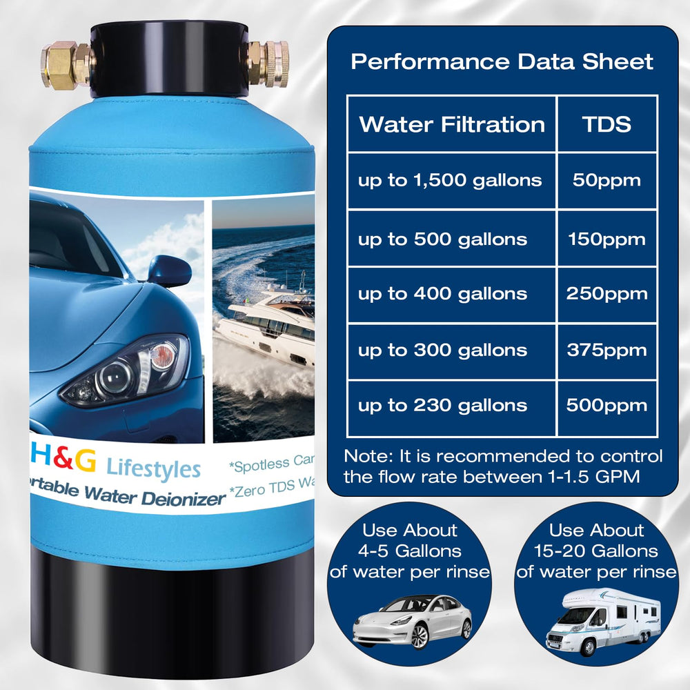 H&G lifestyles 500 gallons capacity deionizer supports long washing sessions.