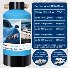 H&G lifestyles 500 gallons capacity deionizer supports long washing sessions.