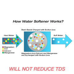 H&G Lifestyles reduces calcium and magnesium for softer water.