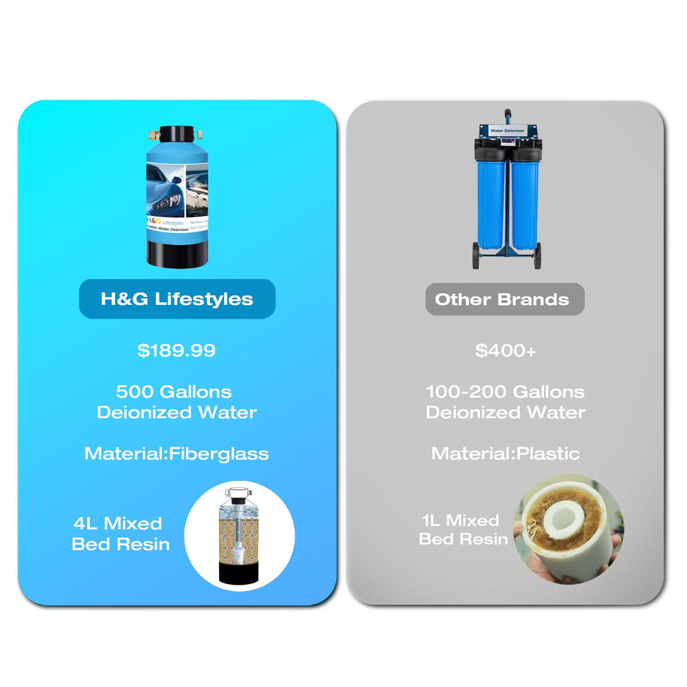 H&G lifestyles maintenance tips and user-friendly controls for best results.