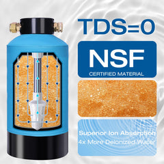 H&G lifestyles water deionizer concept shows zero TDS potential for pristine finishes.