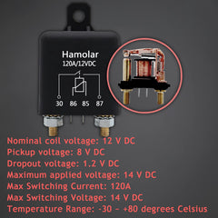 Hamolar installation kit with gaskets simplifies mounting and sealing on any surface.