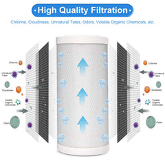 Hansing HSR-03C 5-micron pleated design for sediment removal and clarity.