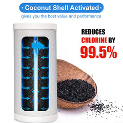 Hansing HSR-03C activated carbon fiber reduces odors and contaminants.