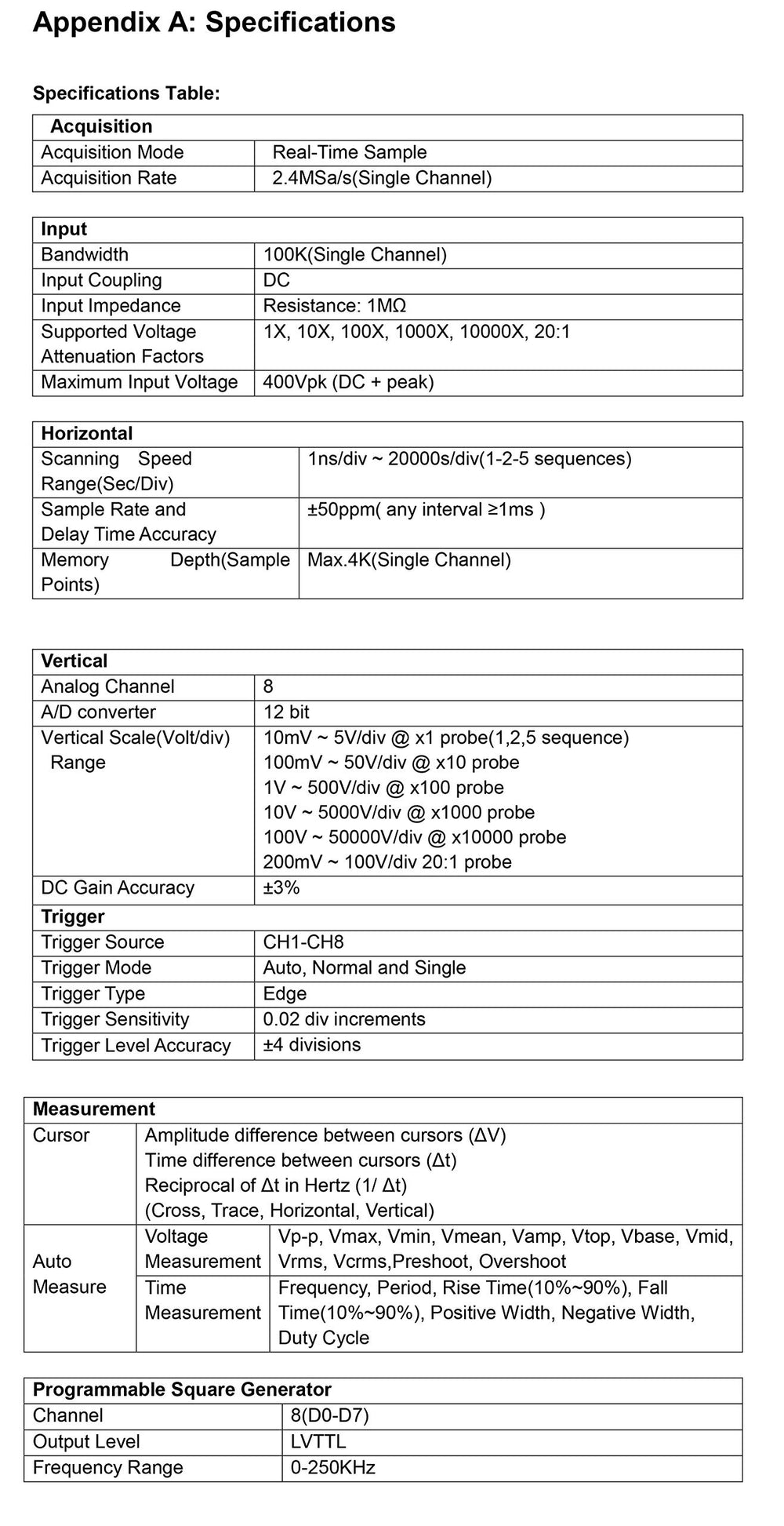 Hantek 1008C power supply test showing stable performance