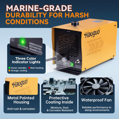 Haoguo 650W heater covers up to 500 cubic feet for boat cabins and bays