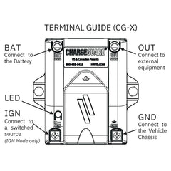 Rugged enclosure of ChargeGuard Select for durable mobile power protection