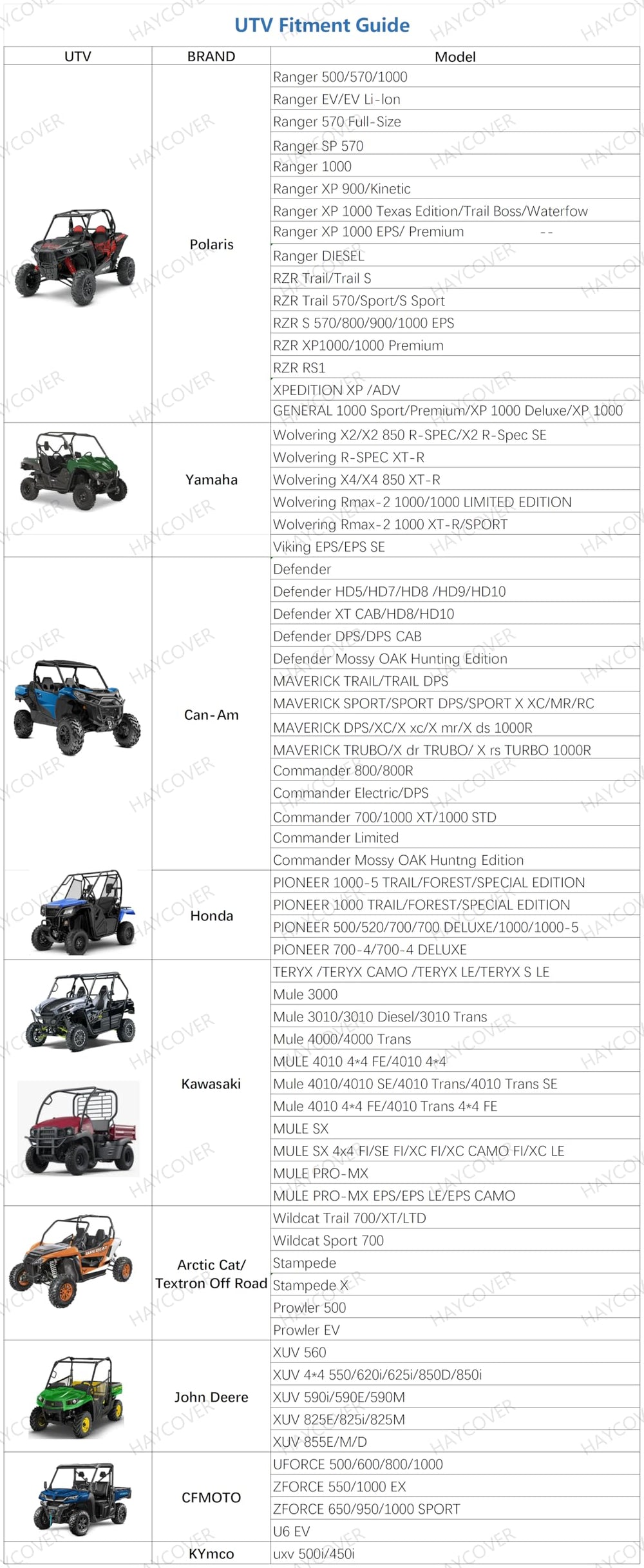 HAYCOVER UTV cover showing wind-resistant elastic hem for secure placement.