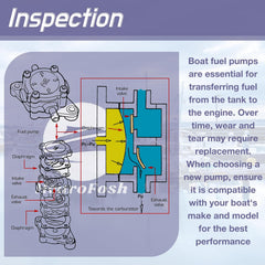 Close-up view shows durable seals and fittings designed for long-lasting marine use