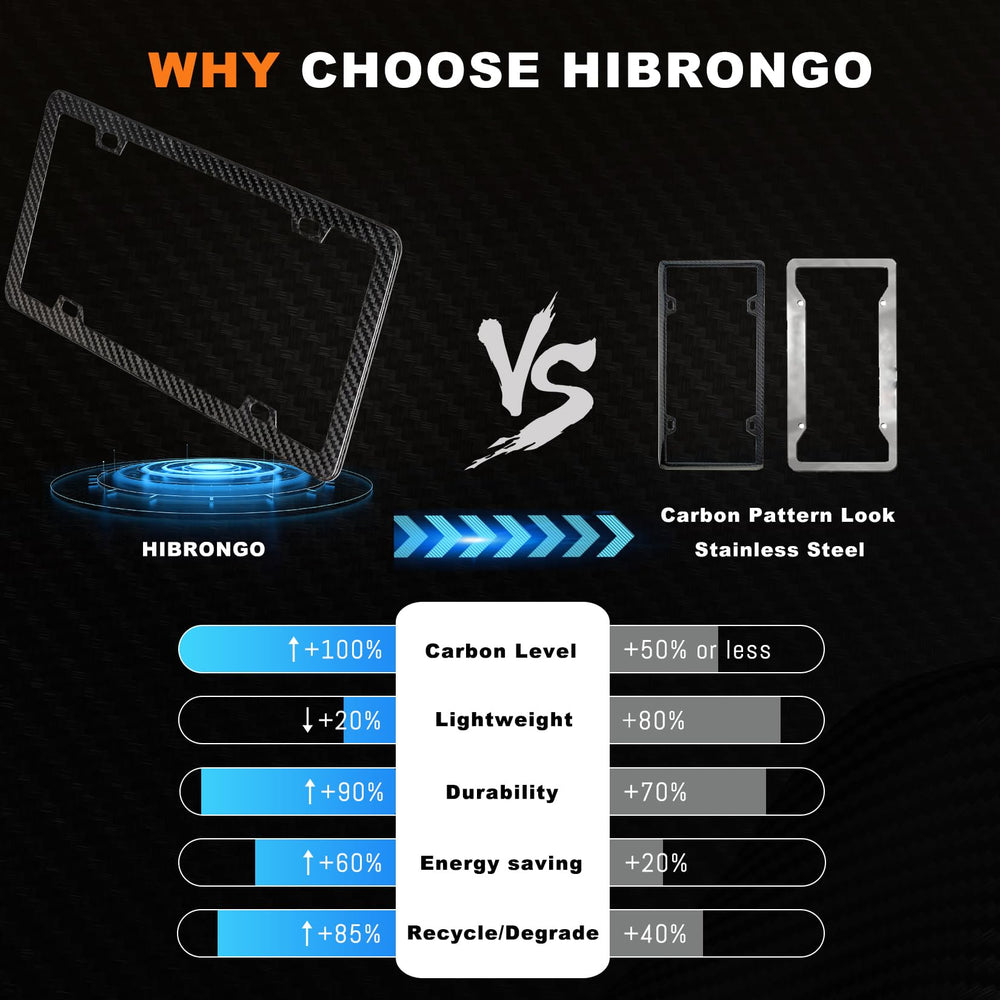 HIBRONGO complete hardware kit with screws, nuts, and caps for easy installation.