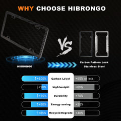 HIBRONGO complete hardware kit with screws, nuts, and caps for easy installation.